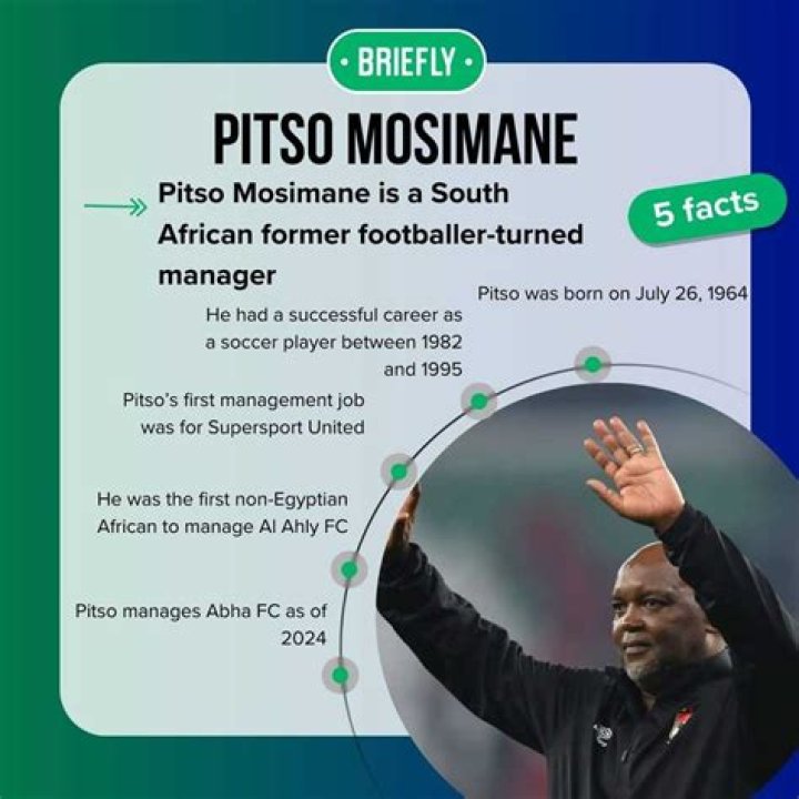 Pitso Mosimane Ethnicity And Family: Where Is He From? Religion And Origin