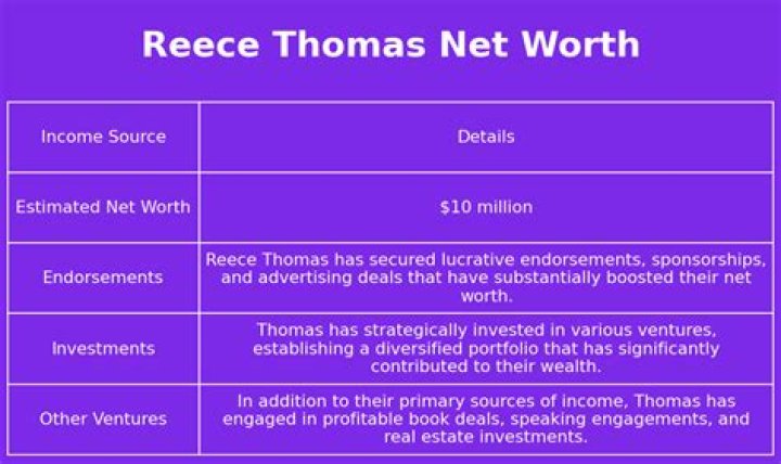 Reece Thomas Net Worth, Income, Salary, Earnings, Biography