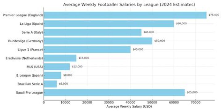 Sergio Carrallo Net Worth: How Much Money Does Professional Soccer Player Have?