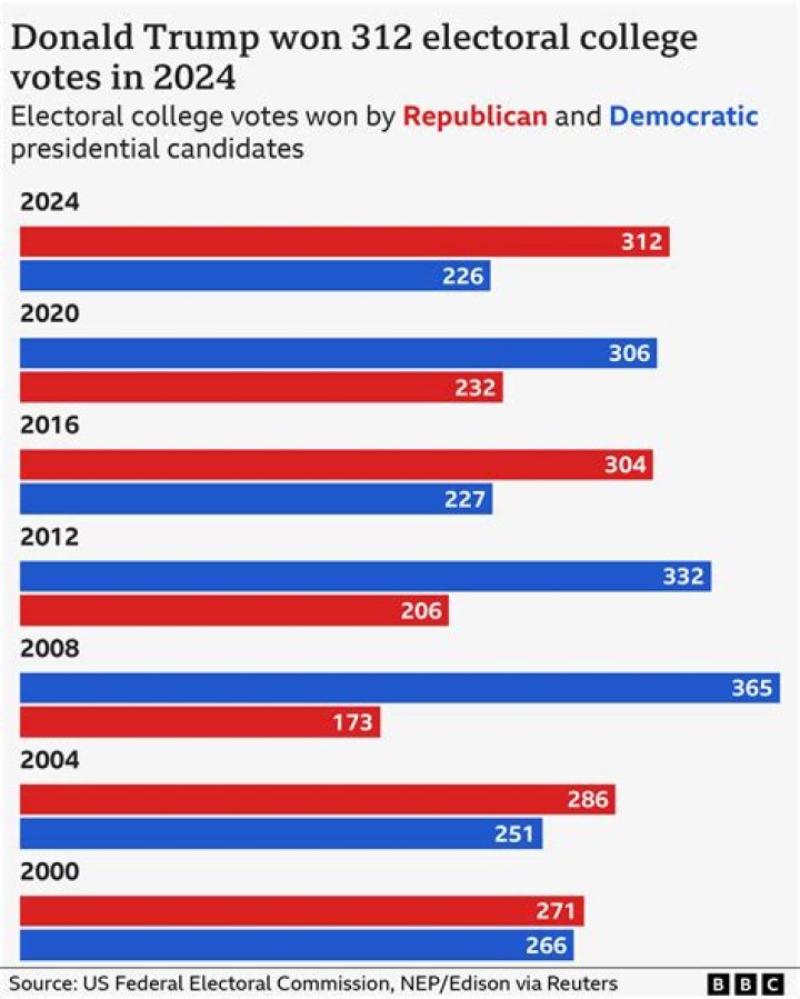 Shepard Smith Political Party: Is He Democrat Or Republican? Salary At CNBC