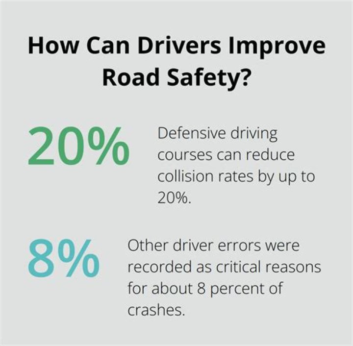 Should the age for driving be lowered