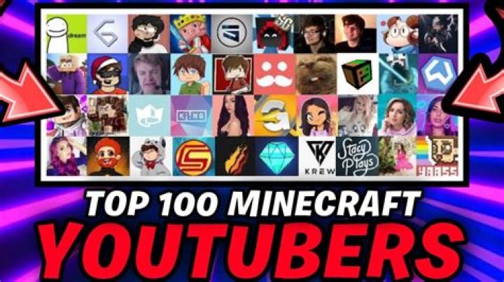 Similar Youtubers to دانية شافعي DanyahShafei