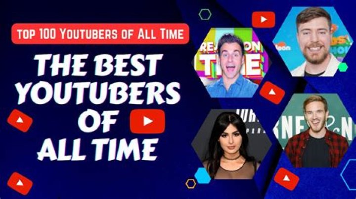 Similar Youtubers to It's Complicated