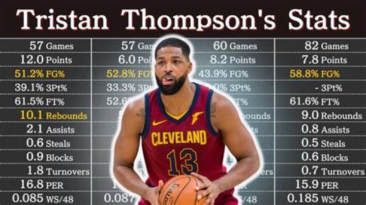 Skylar Thompson: Career stats, height, weight, family, college, teams, salary, net worth