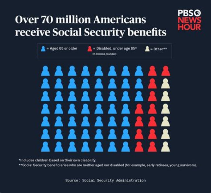 Social security benefits 2023
