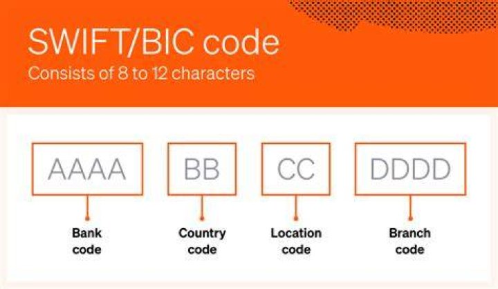 SWIFT/BIC Code for BENETEAU, Saint Gilles Croix De Vie