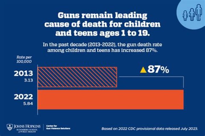 T.I. Addresses Gun Violence – The Murders Of Five Children