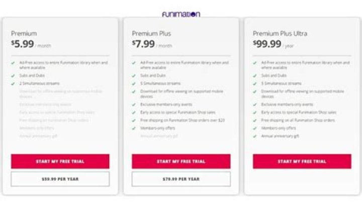 The Funimation subscription cost, explained