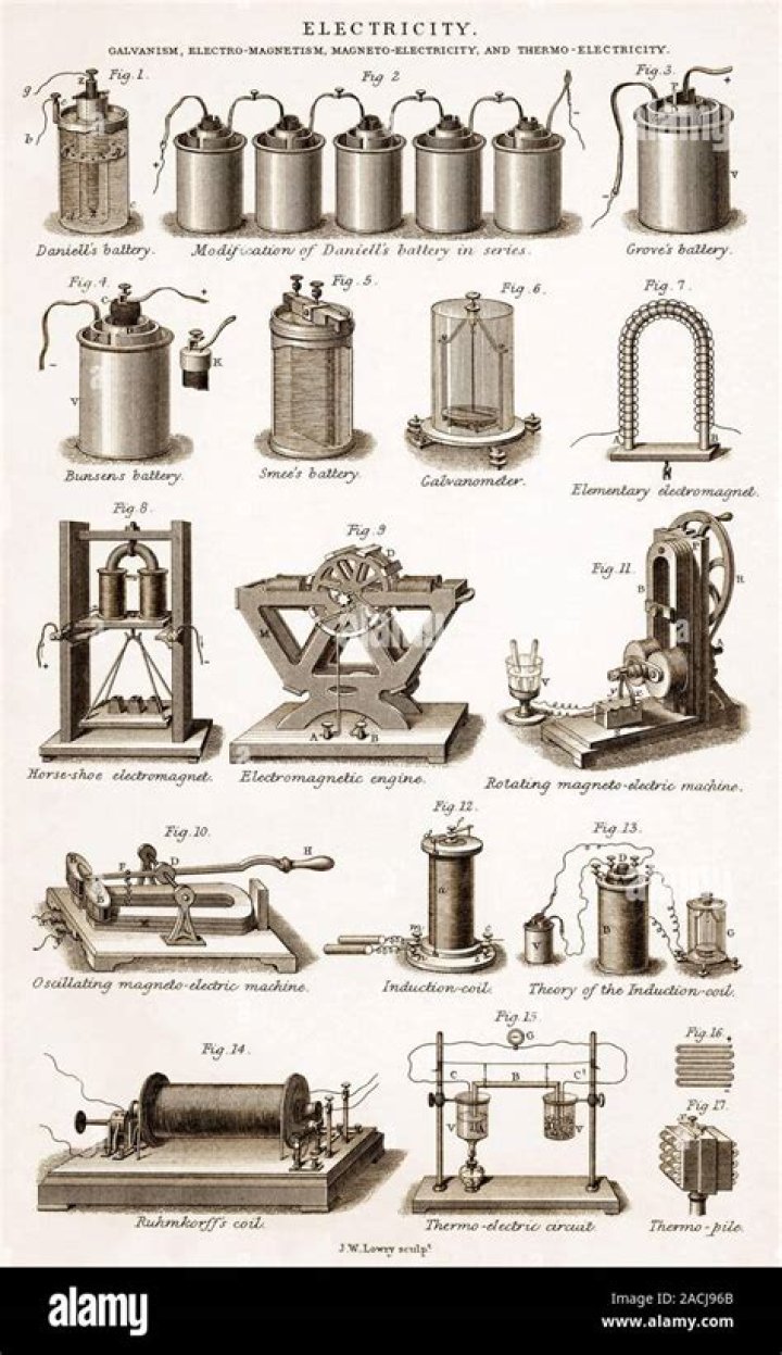 The Greatest 19th Century Electrical Engineers