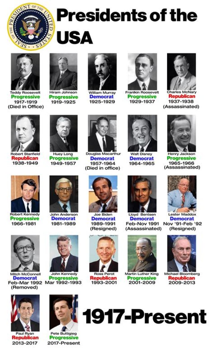 The Greatest Cuban Presidents