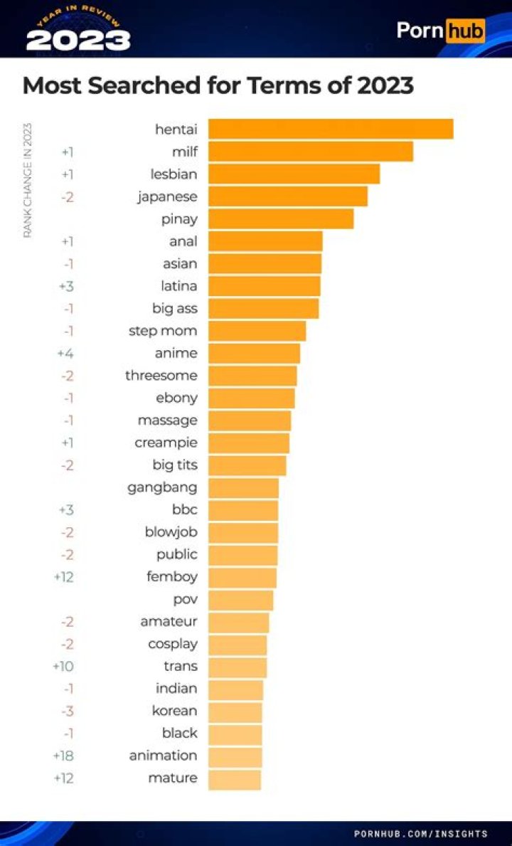 The Internet is Baffled That Kevin James Is One Of The Most Common Search Terms On Pornhub