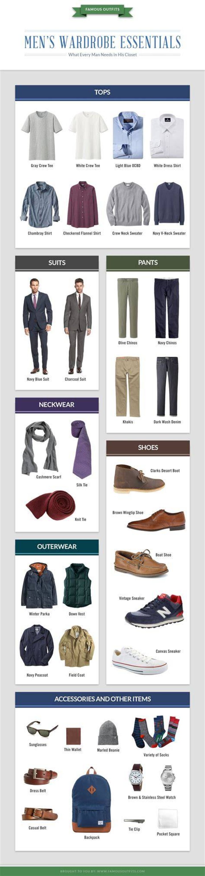 The Must-Have Essentials Clothing Pieces For Men