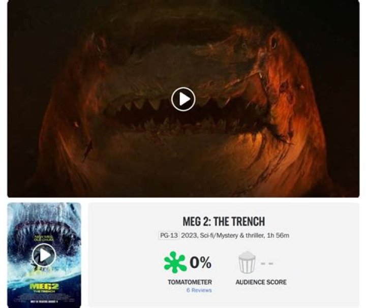 The sequel to a half-billion blockbuster smash that releases tomorrow debuts with 0% on Rotten Tomatoes