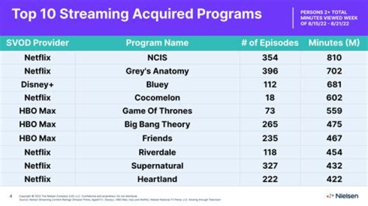 The unintentionally creepy start to a failed cinematic revolution hops aboard the streaming Top 10