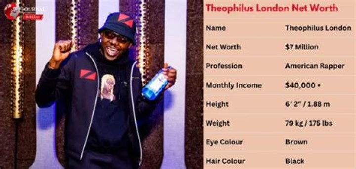 Theophilus London salary and net worth