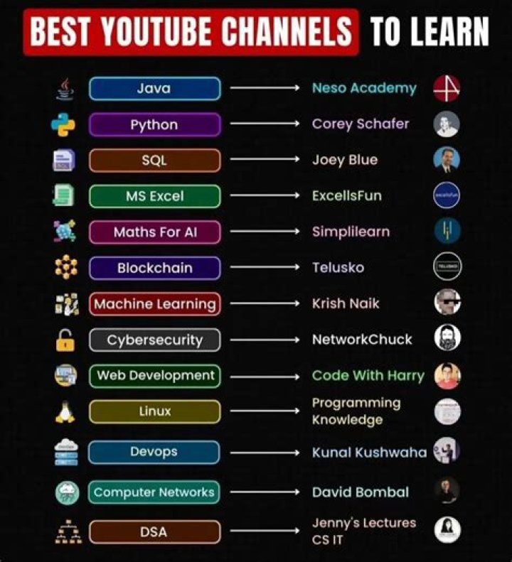 Top 10 best YouTube channels for ‘Pokémon’ fans