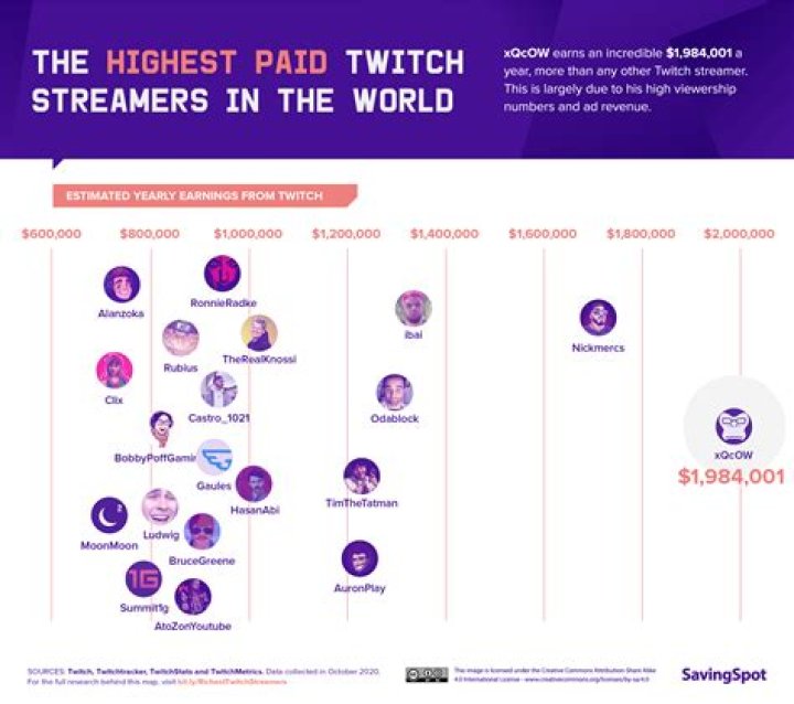 Twitch Star: AuronPlay Net Worth- How Much Does He Make From Youtube?