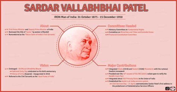 Vallabhbhai Patel Biography - Facts, Childhood, Family Life & Achievements