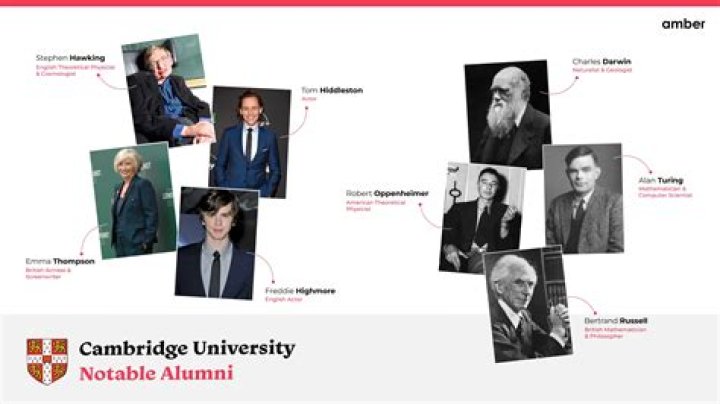 Vanderbilt University Notable Alumni