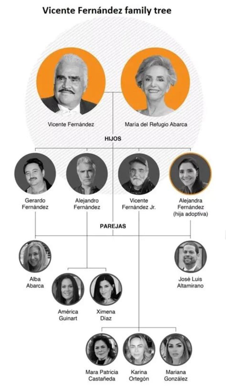 Vicente Fernández family, wife, children, parents, siblings