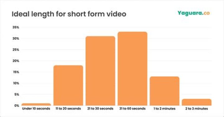 내일은 투자왕 - 김단테 video statistics