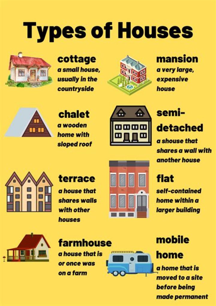 What Are The Houses In Pose?