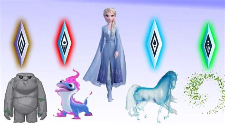 What are the spirits names in Frozen 2? – Celebrity