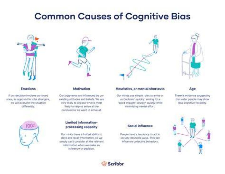 What does bias mean in simple terms