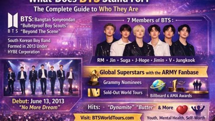 What Does BTS Stand For and Who Are The Members of The Boy Band?