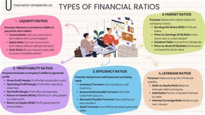 What financial ratio is most commonly used to evaluate charitable organizations