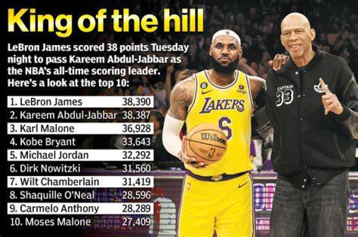 What happened to Kareem Abdul-Jabbar’s son Adam Abdul-Jabbar? How tall is Kareem Abdul-Jabbar’s son?