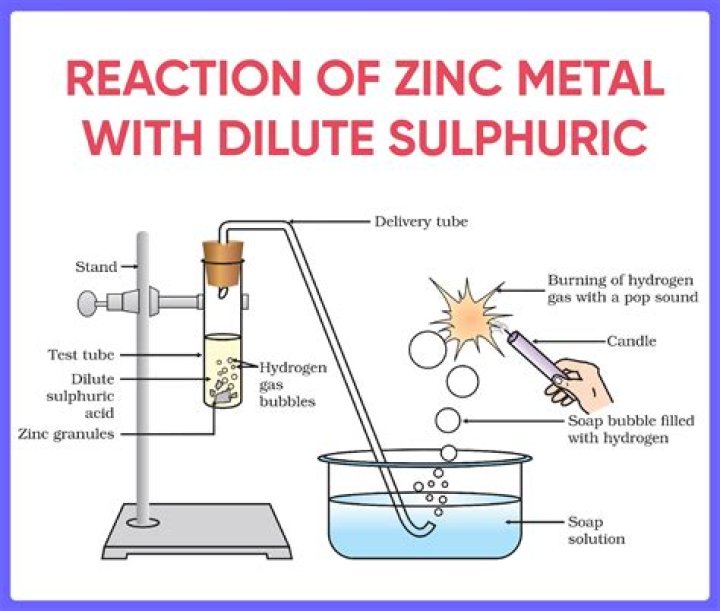 What happens when a base react with metal
