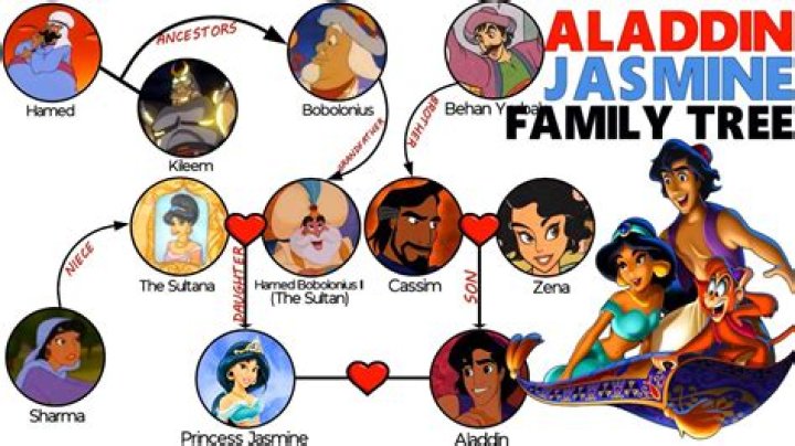 What is Jasmine’s full name? – Celebrity