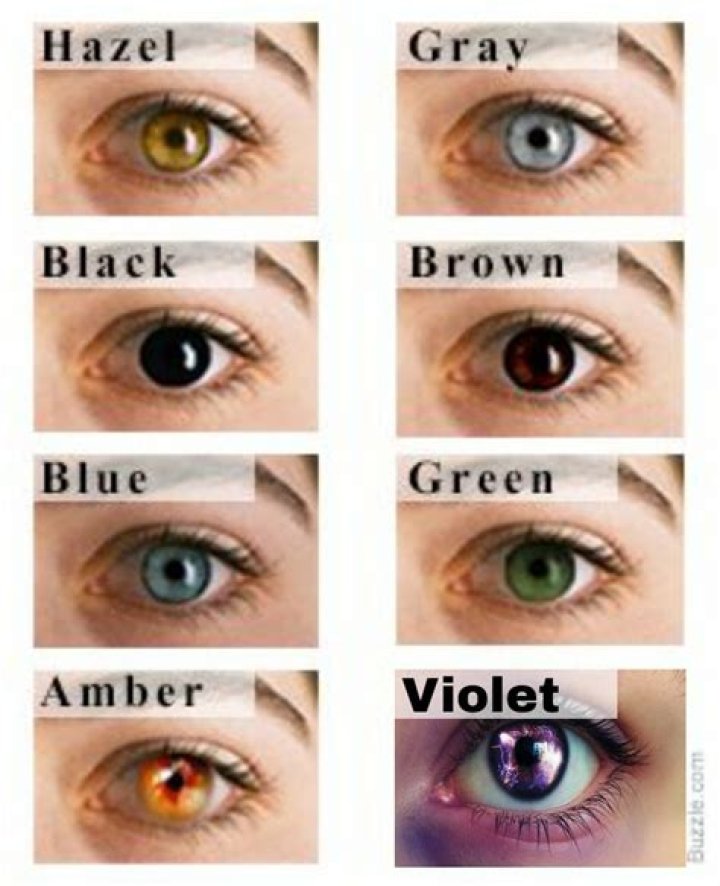 What is Loki’s eye color? – Celebrity