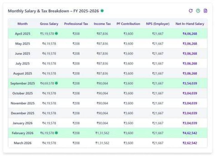 What is Martha MacCallum salary? How much money does Martha MacCallum make a year?