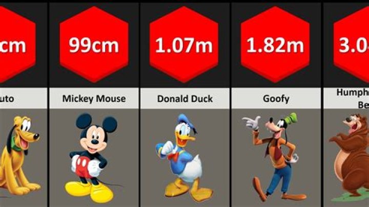 What is Mickeys full name? – Celebrity