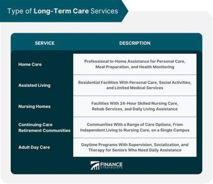 What is nonforfeiture benefit for long term care