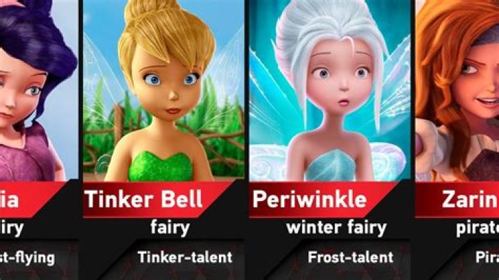 What is the Blue Fairy name in Tinkerbell? – Celebrity