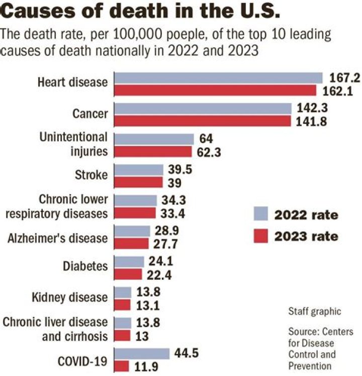 What is the cause of her death?