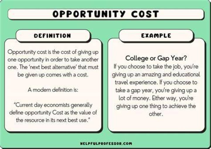 What is the definition of opportunity cost