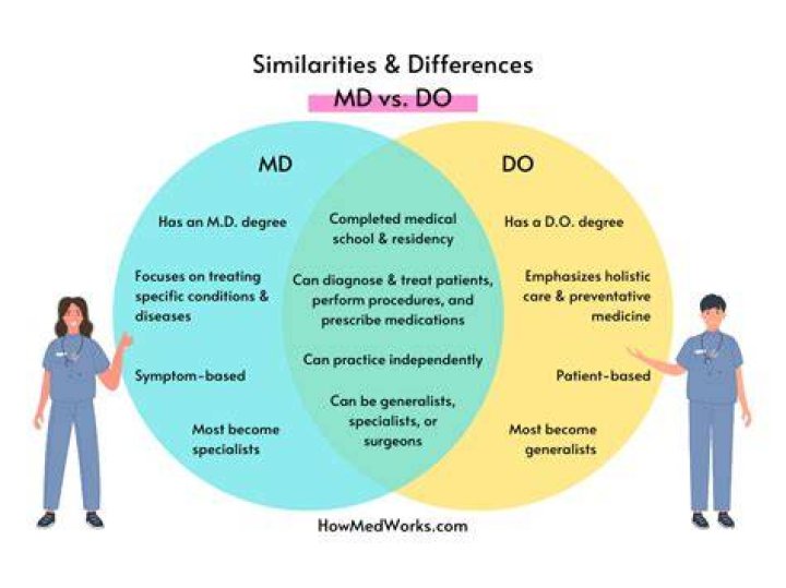 What is the Difference Between MD and DO