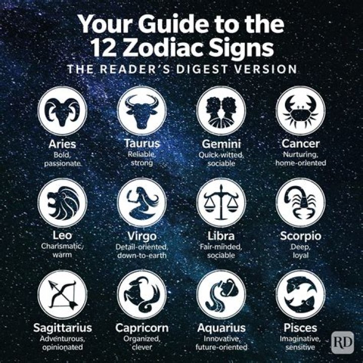 What is Will Smith’s zodiac sign?