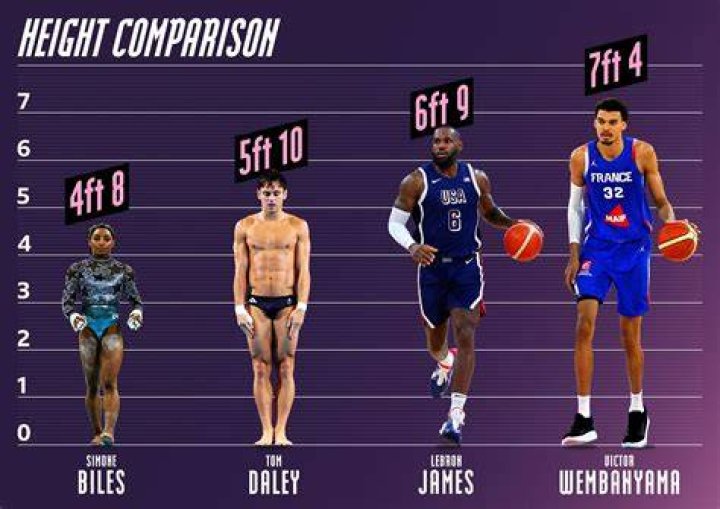 What Is Zach Edey Shoe Size? An In Depth look Into The Personal Life Of Basketball Player