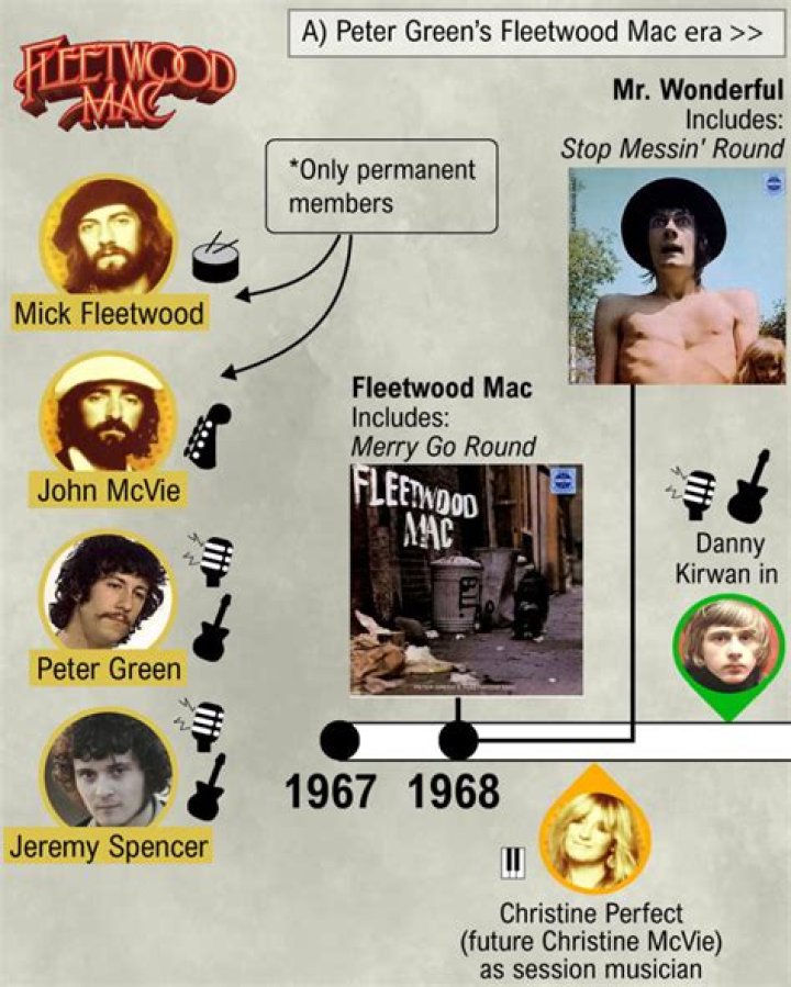 What member of Fleetwood Mac died? Brett Tuggle cause of death revealed