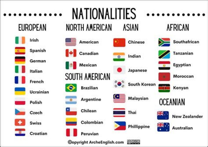 What nationality is Ben Hollingsworth?