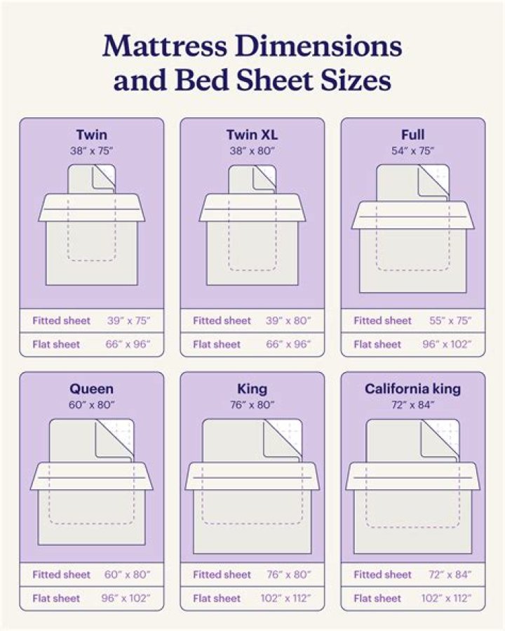 What size sheets make a toga