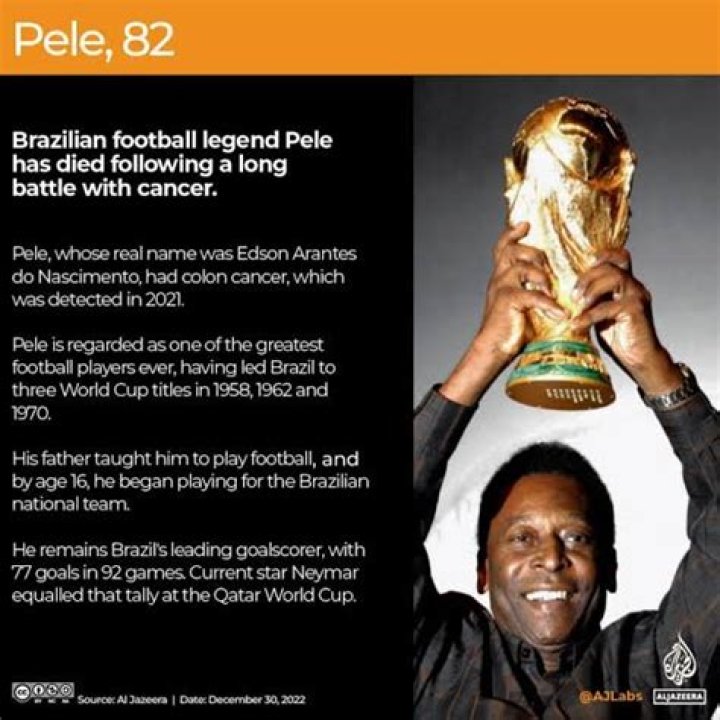 What were Pelé’s last words?
