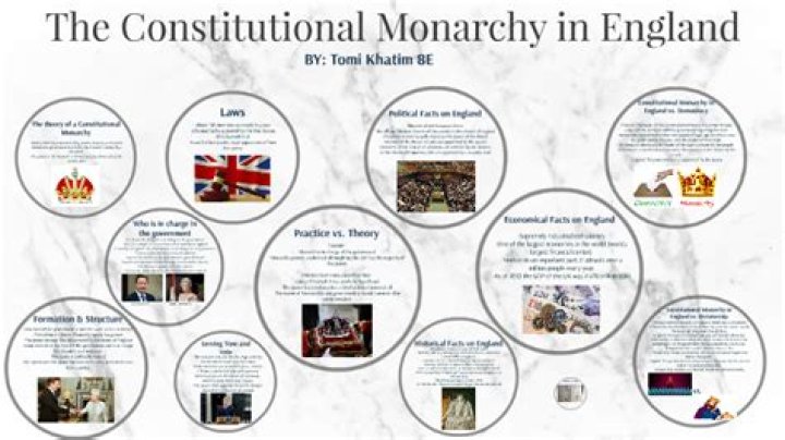 When did england become a constitutional monarchy