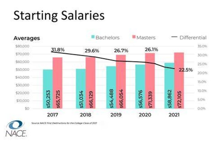 Where Did Mark Few Coach Before Gonzaga? Salary And Career Earnings Explained