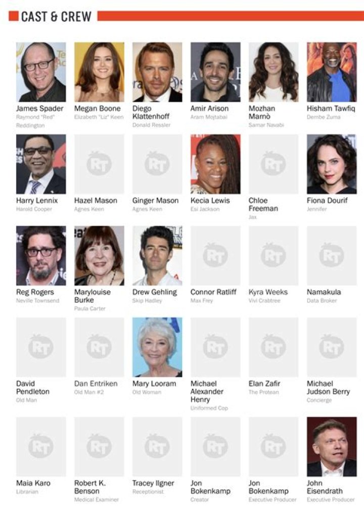 Which Blacklist Cast Member Died? – Celebrity